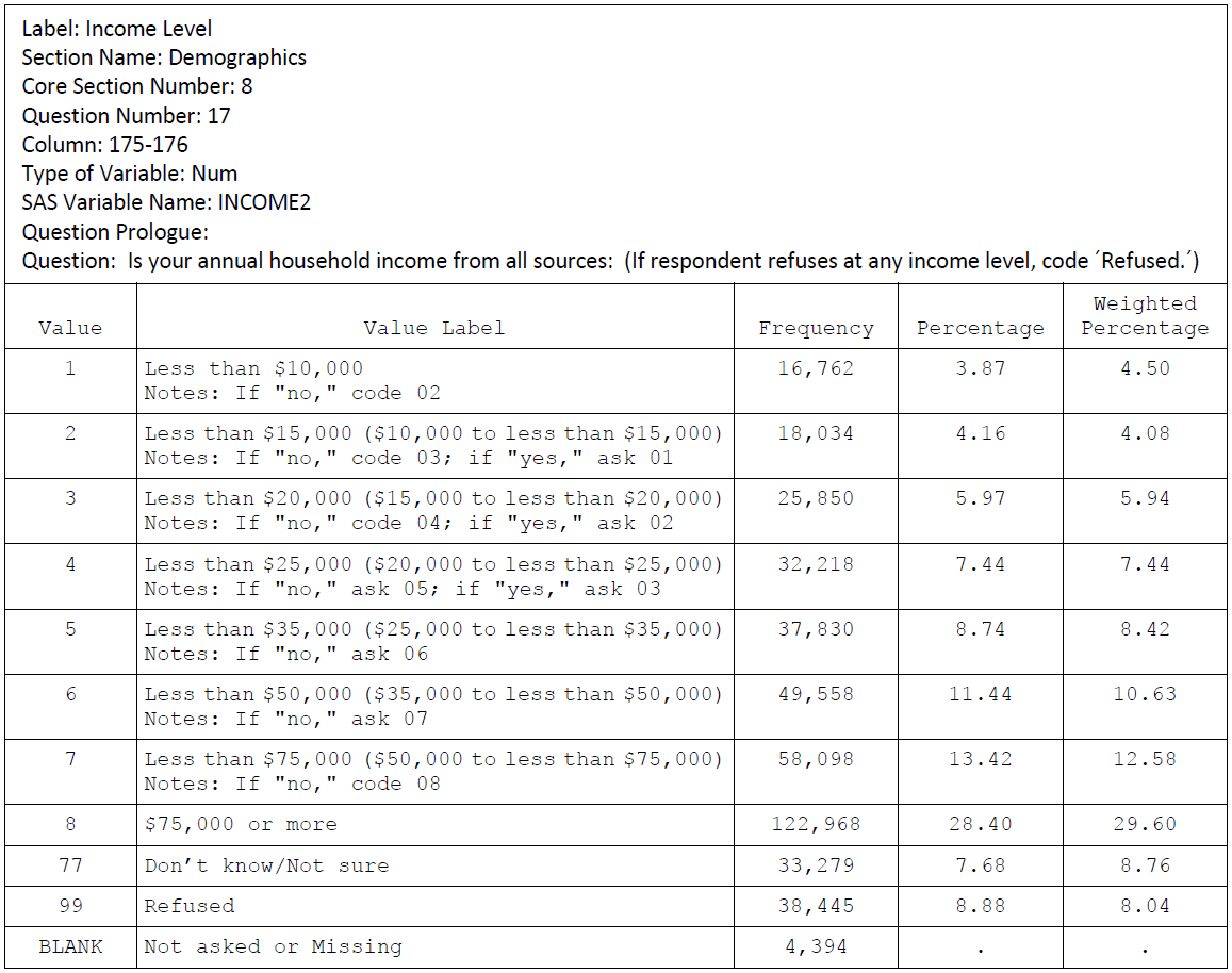 Figs/income