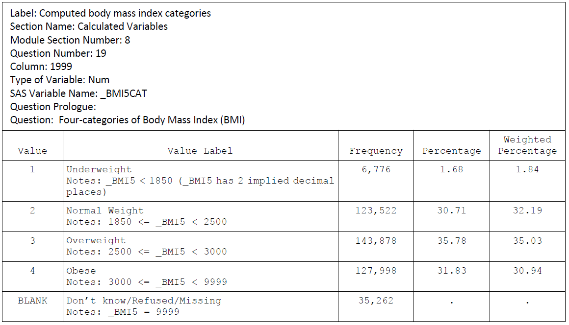 Figs/BMI