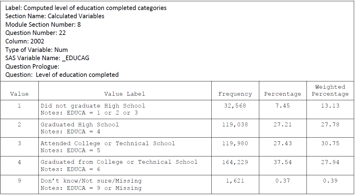 Figs/educag